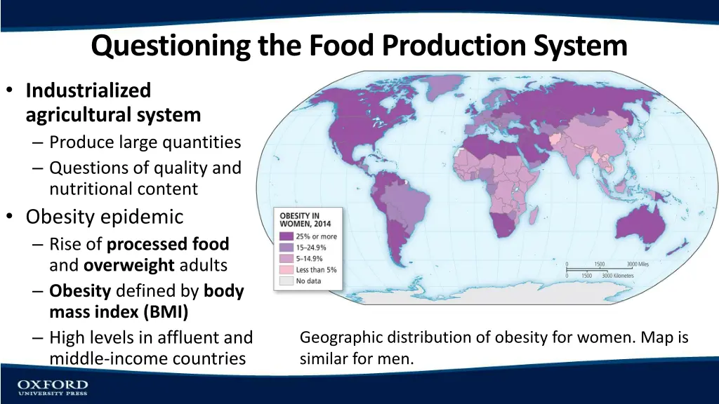 questioning the food production system