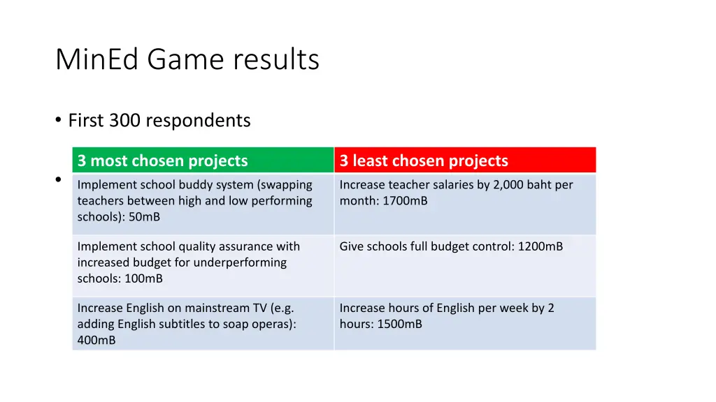 mined game results