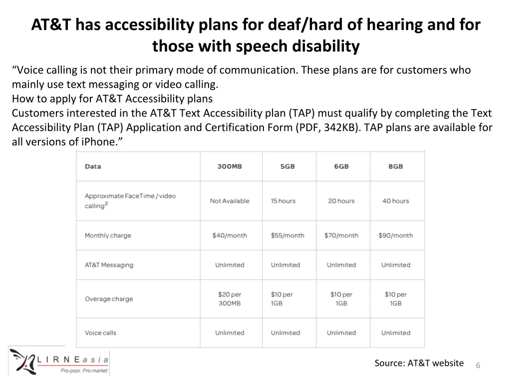 at t has accessibility plans for deaf hard