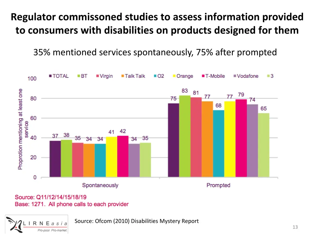 regulator commissoned studies to assess