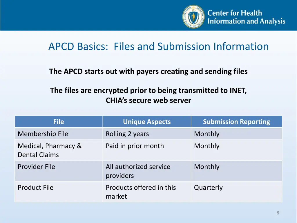 apcd basics files and submission information