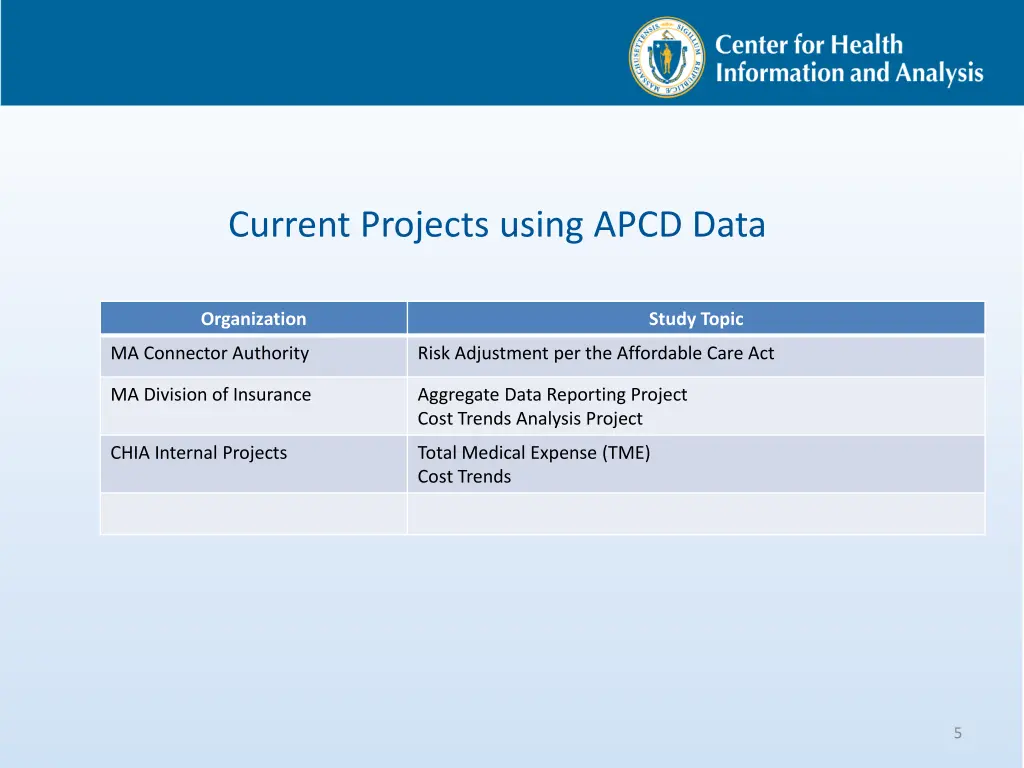 current projects using apcd data