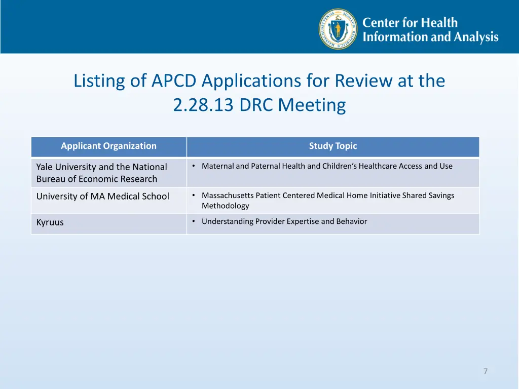 listing of apcd applications for review