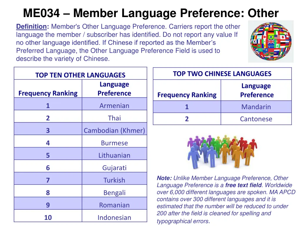 me034 member language preference other definition