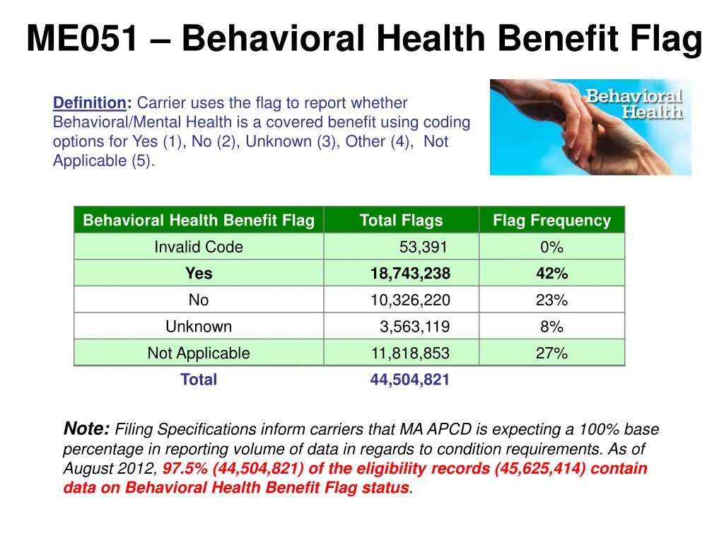 me051 behavioral health benefit flag