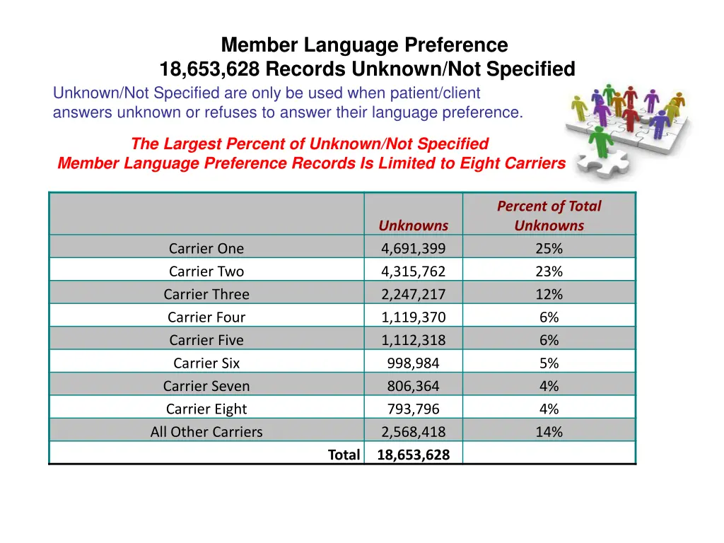 member language preference 18 653 628 records