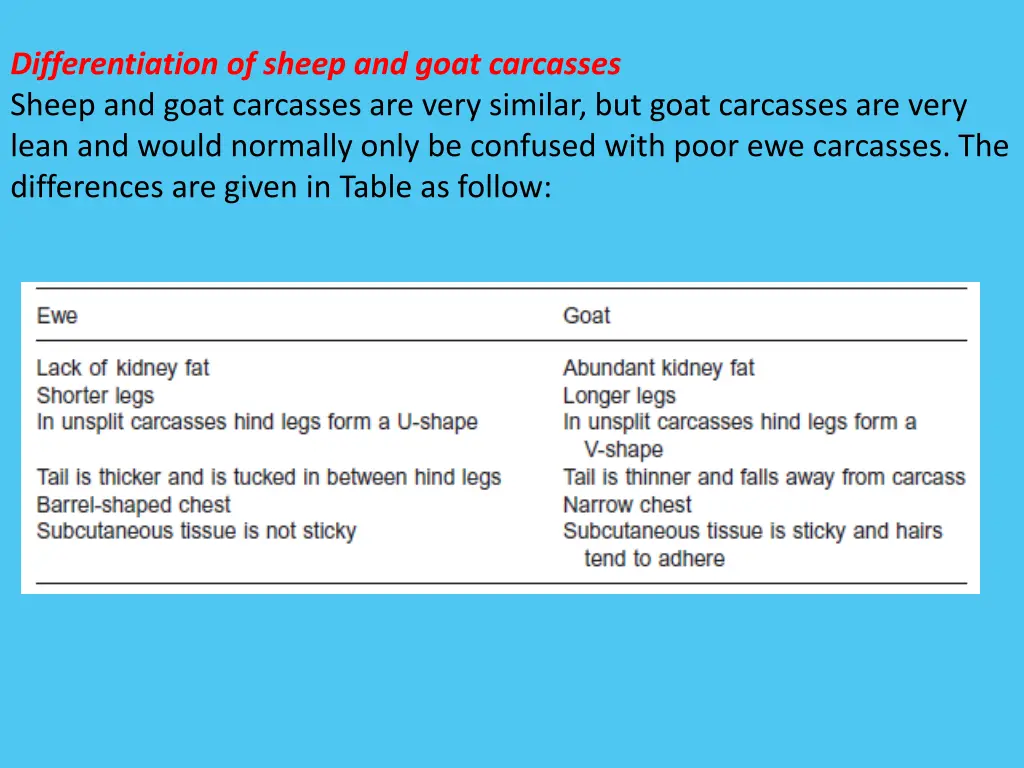 differentiation of sheep and goat carcasses sheep