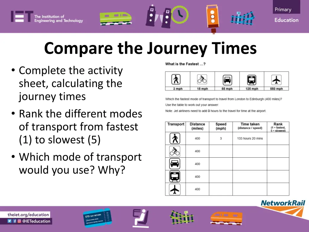 compare the journey times complete the activity