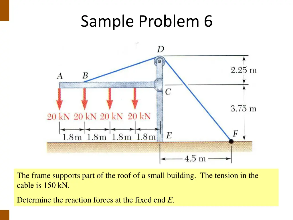 sample problem 6