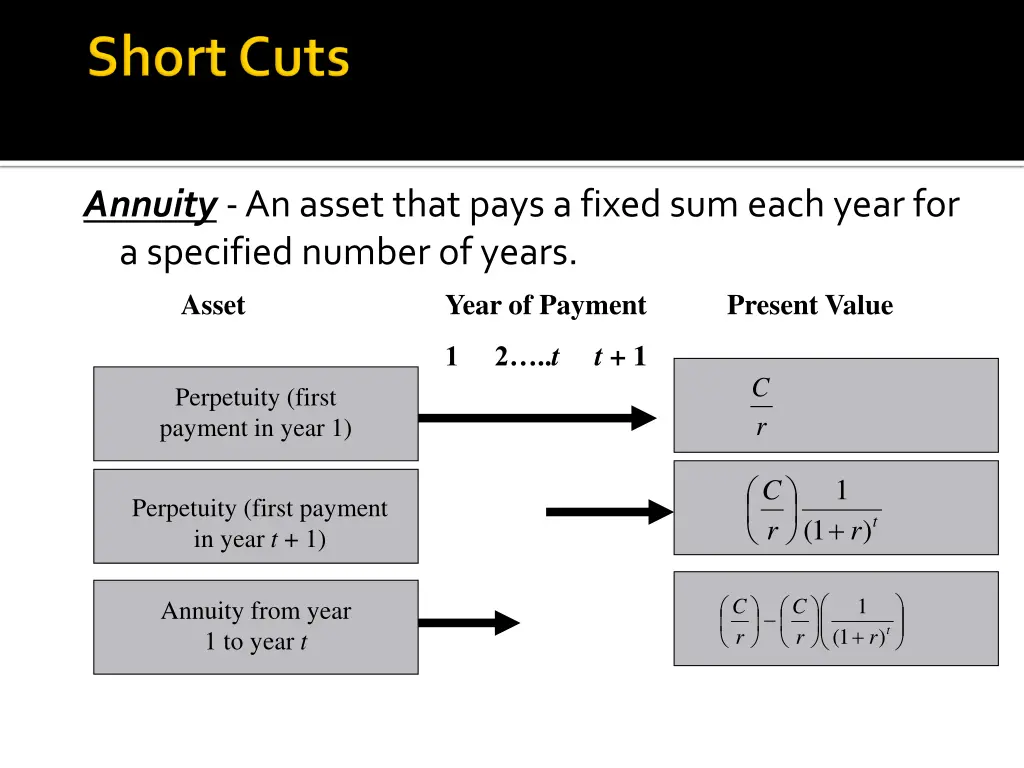 annuity an asset that pays a fixed sum each year 1