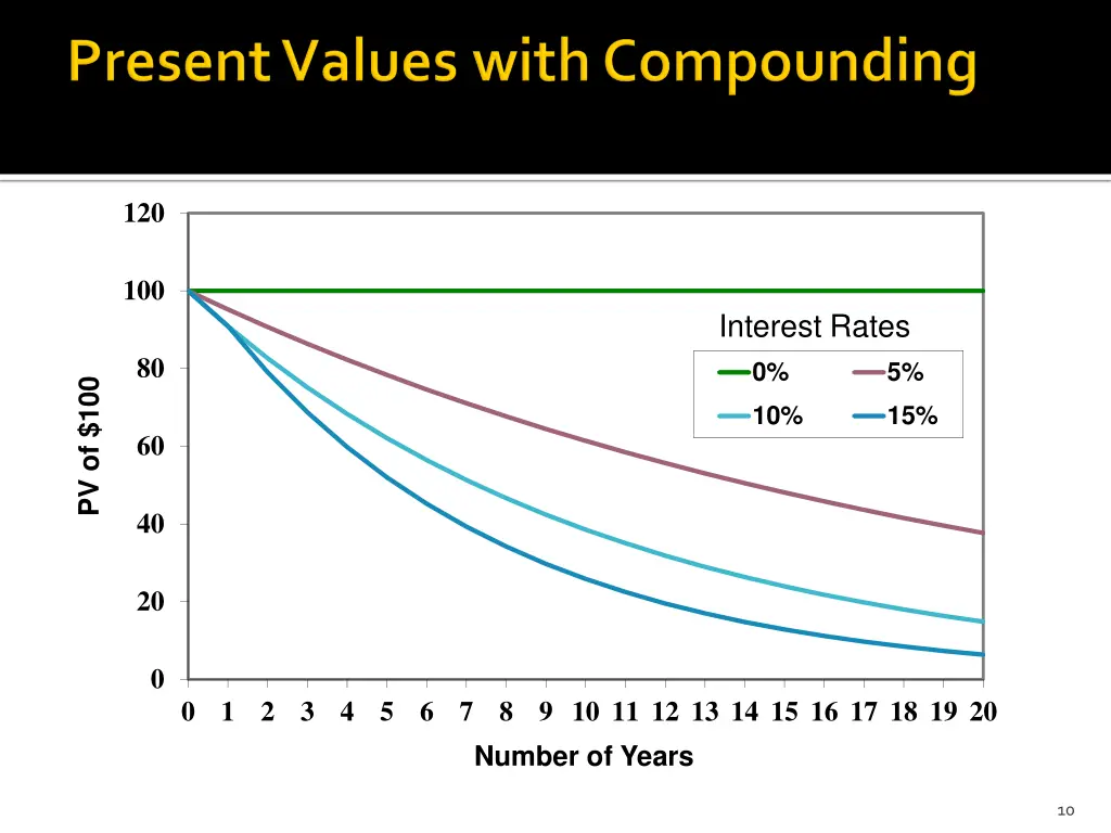 slide10