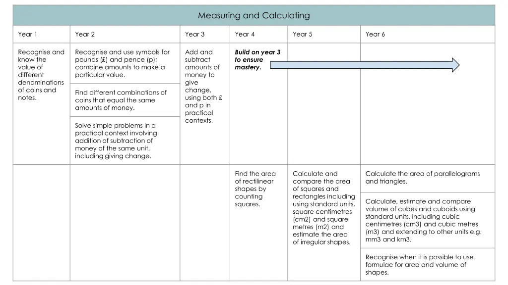 measuring and calculating 1