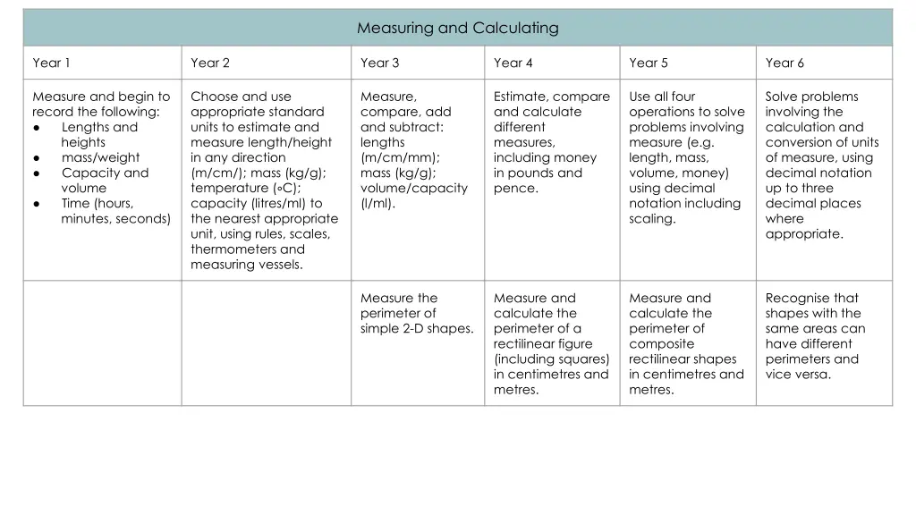 measuring and calculating