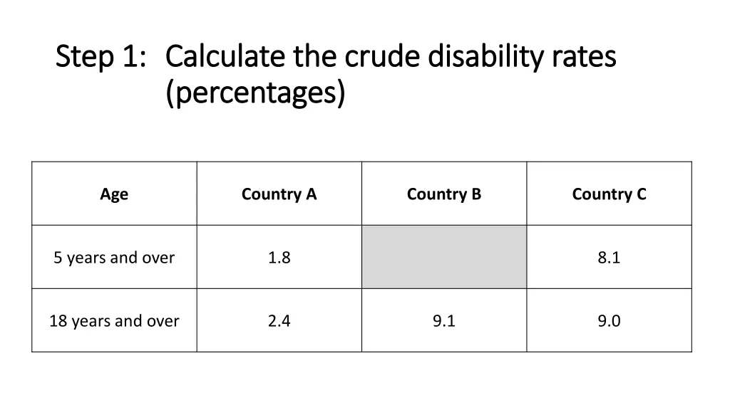 step 1 step 1 calculate the crude disability