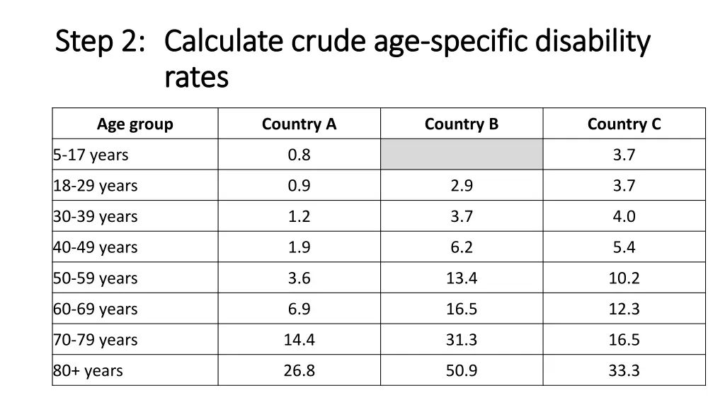 step 2 step 2 calculate crude age calculate crude