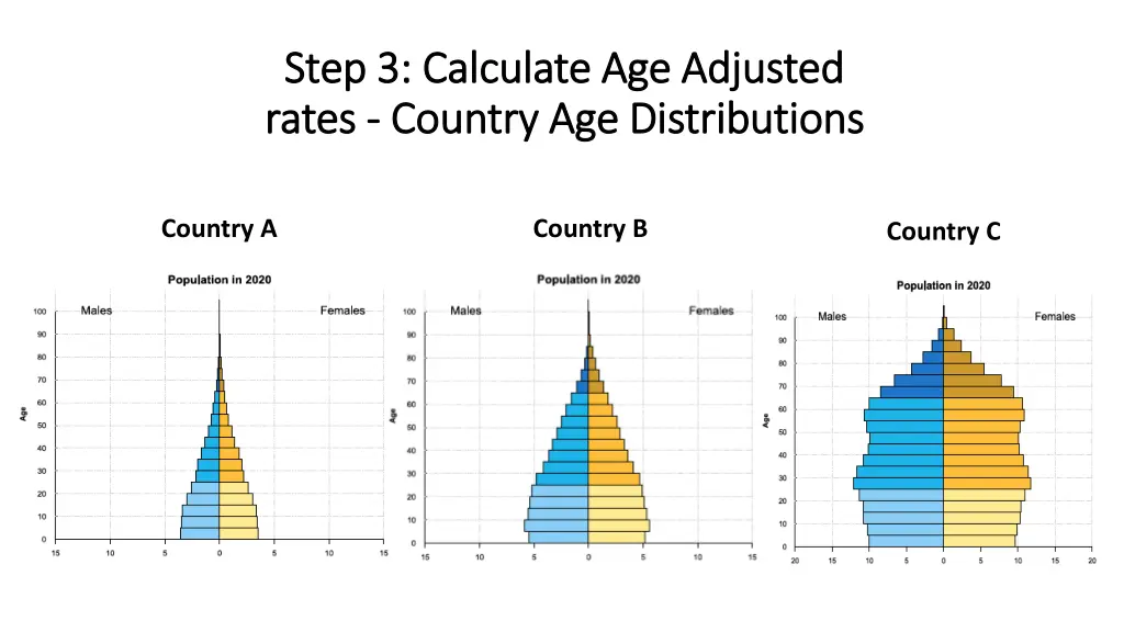 step 3 calculate age adjusted step 3 calculate