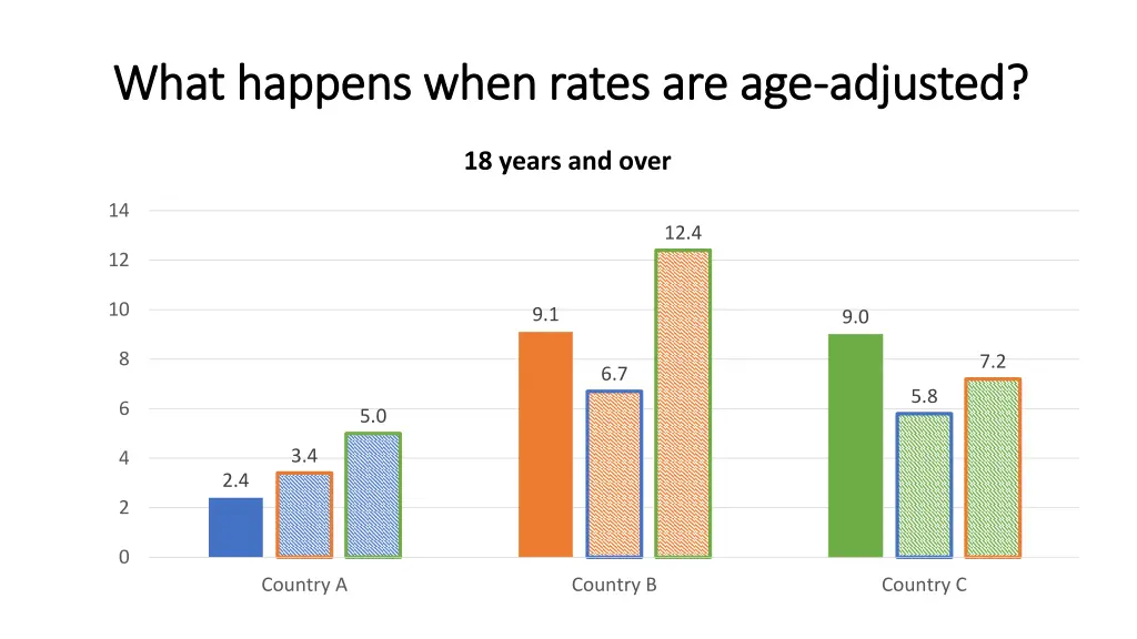 what happens when rates are age what happens when