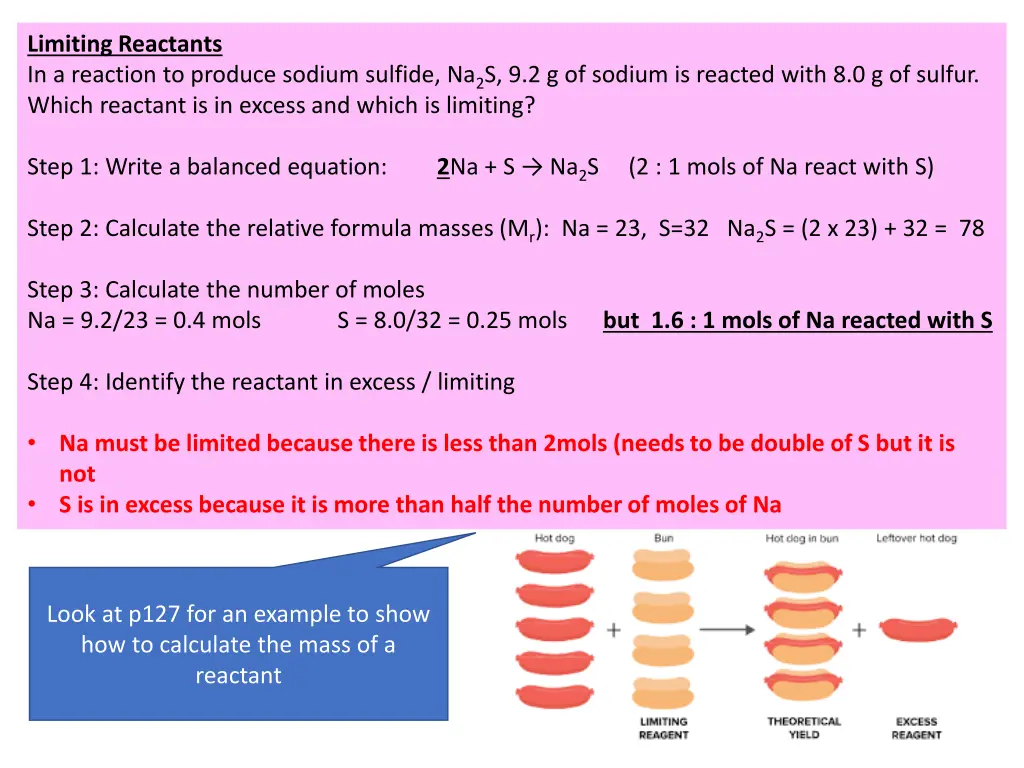 limiting reactants in a reaction to produce