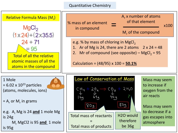 quantitative chemistry