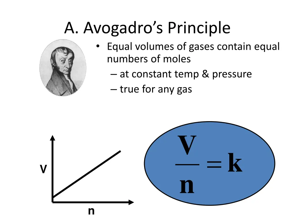 a avogadro s principle equal volumes of gases