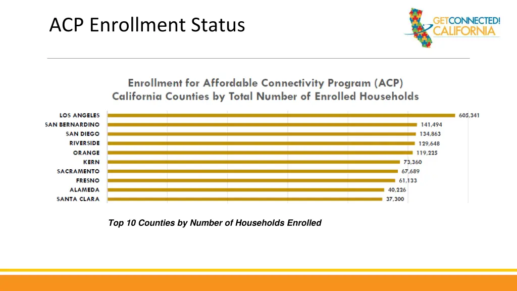 acp enrollment status 1