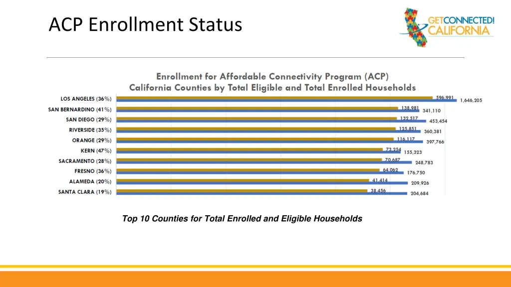 acp enrollment status 2