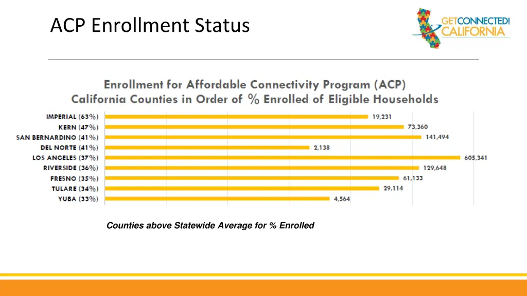 acp enrollment status