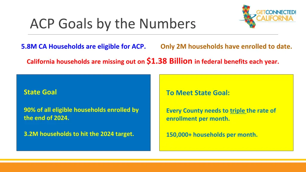 acp goals by the numbers