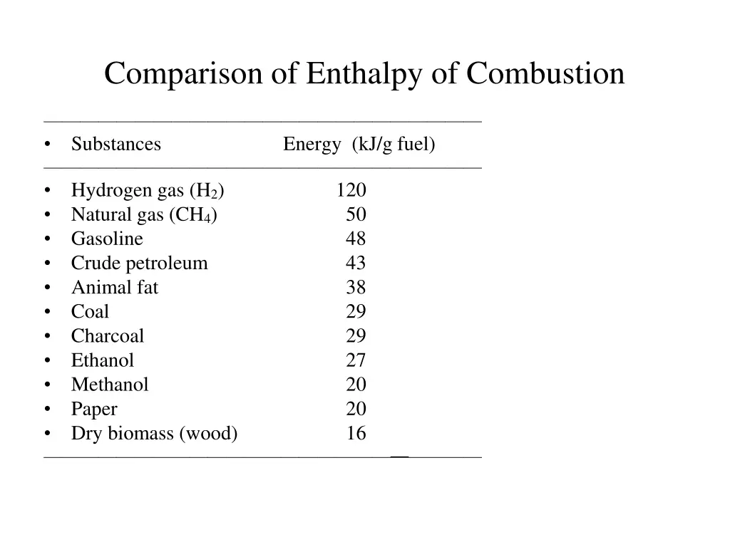 comparison of enthalpy of combustion