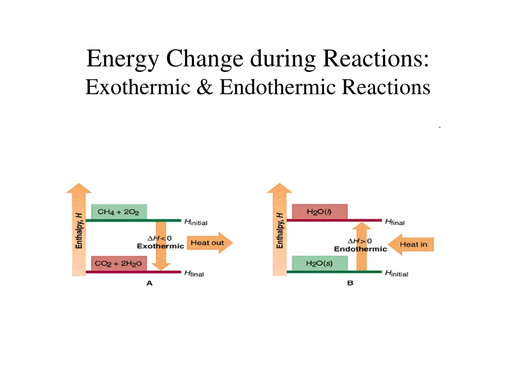 energy change during reactions exothermic