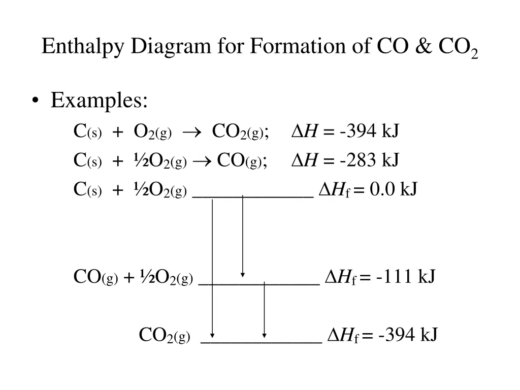 enthalpy diagram for formation of co co 2