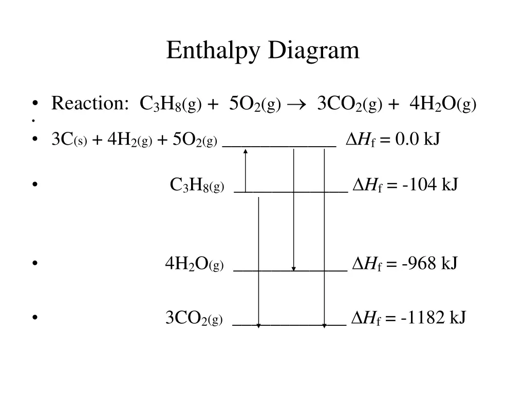 enthalpy diagram