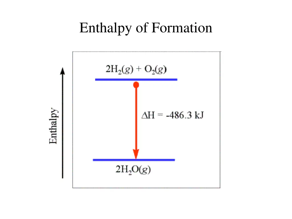 enthalpy of formation