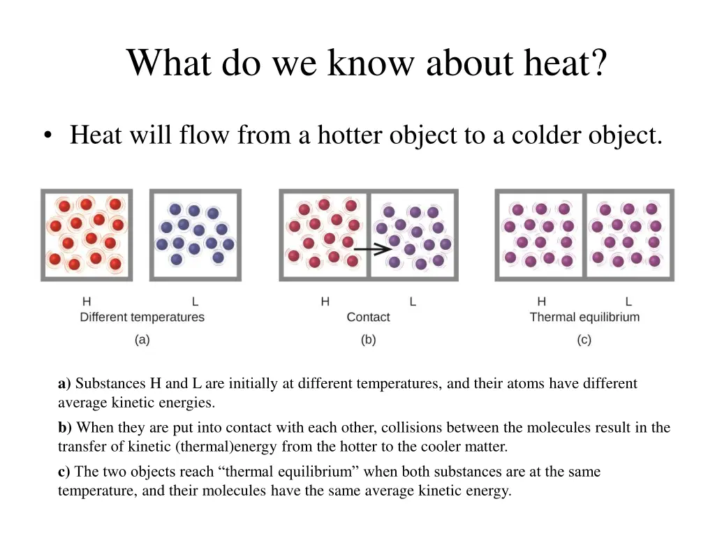 what do we know about heat