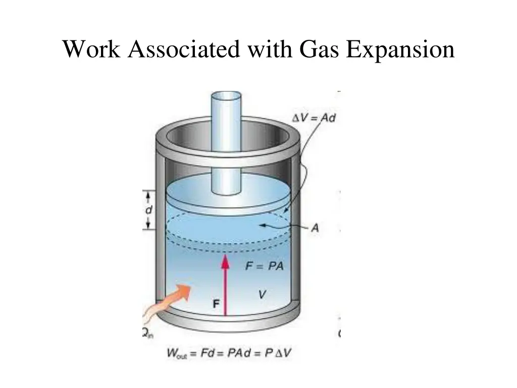 work associated with gas expansion