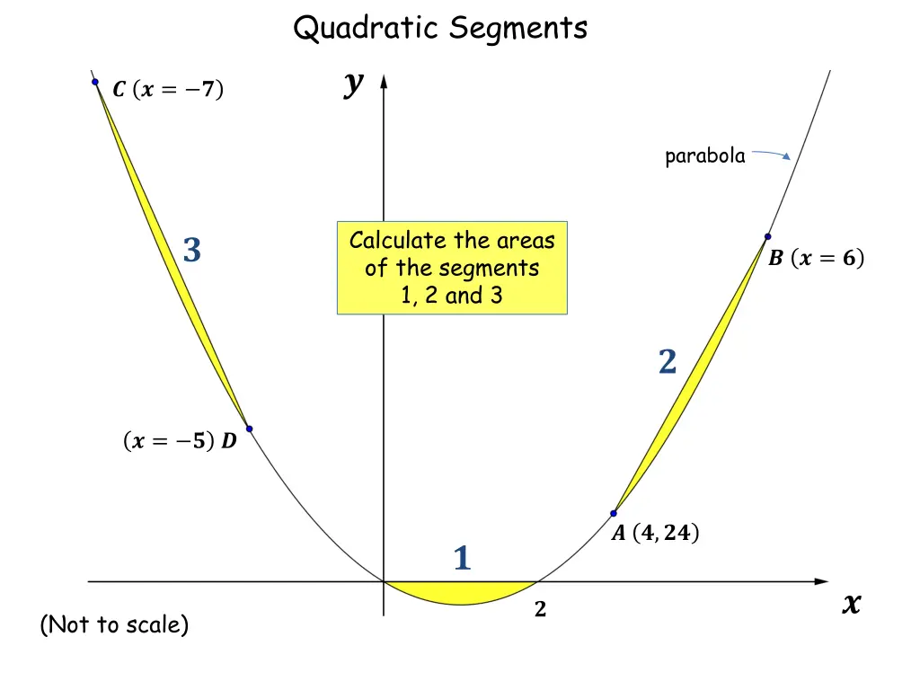 quadratic segments 1