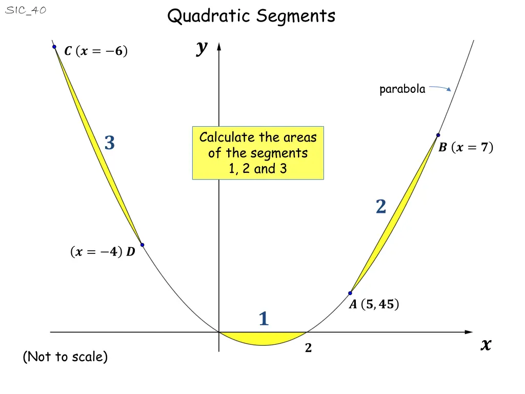 quadratic segments 12