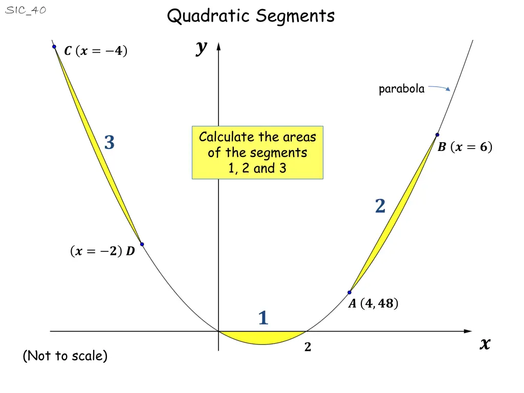 quadratic segments 18