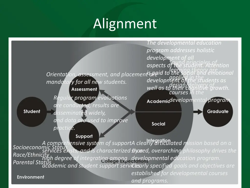 alignment