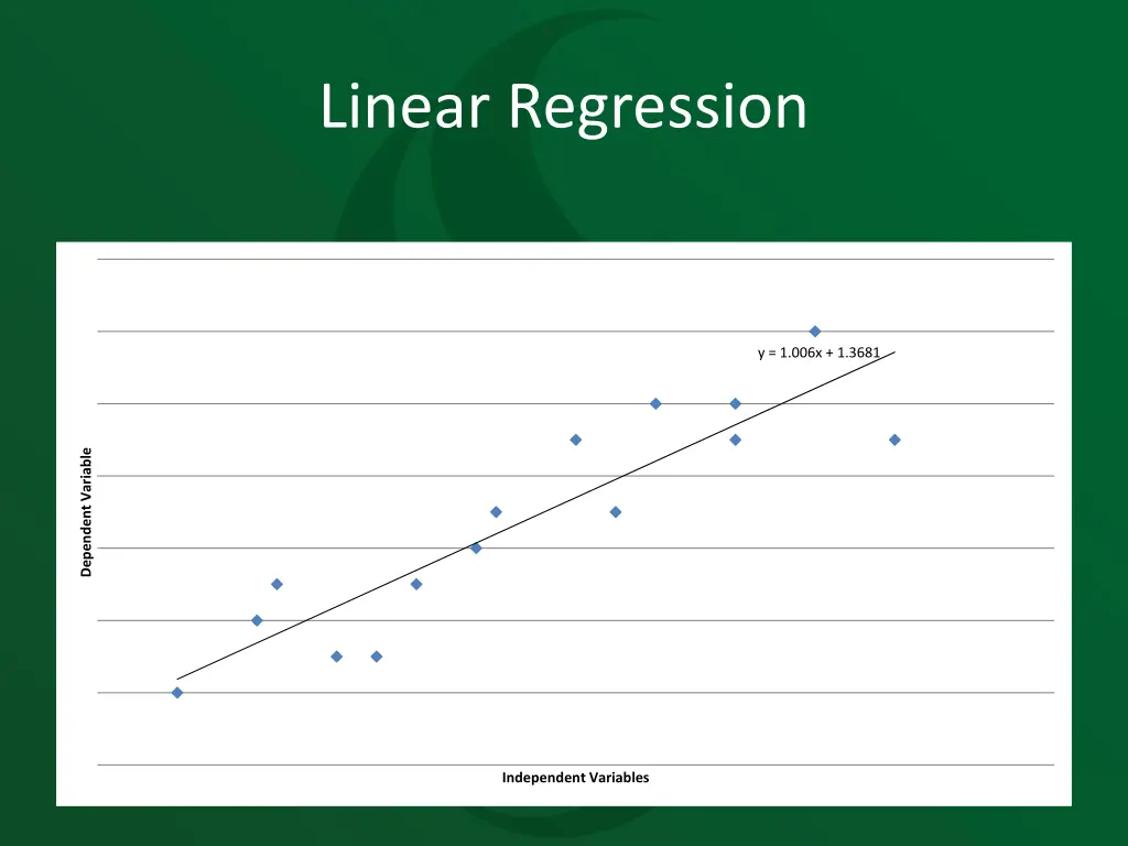 linear regression