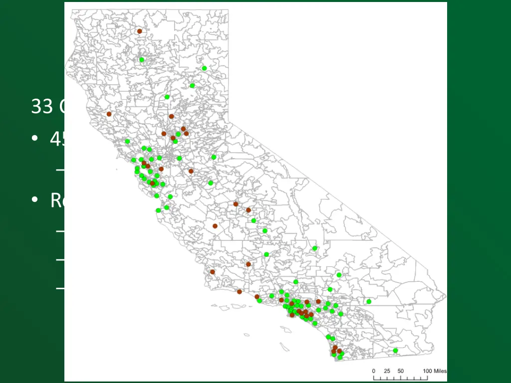 representativeness