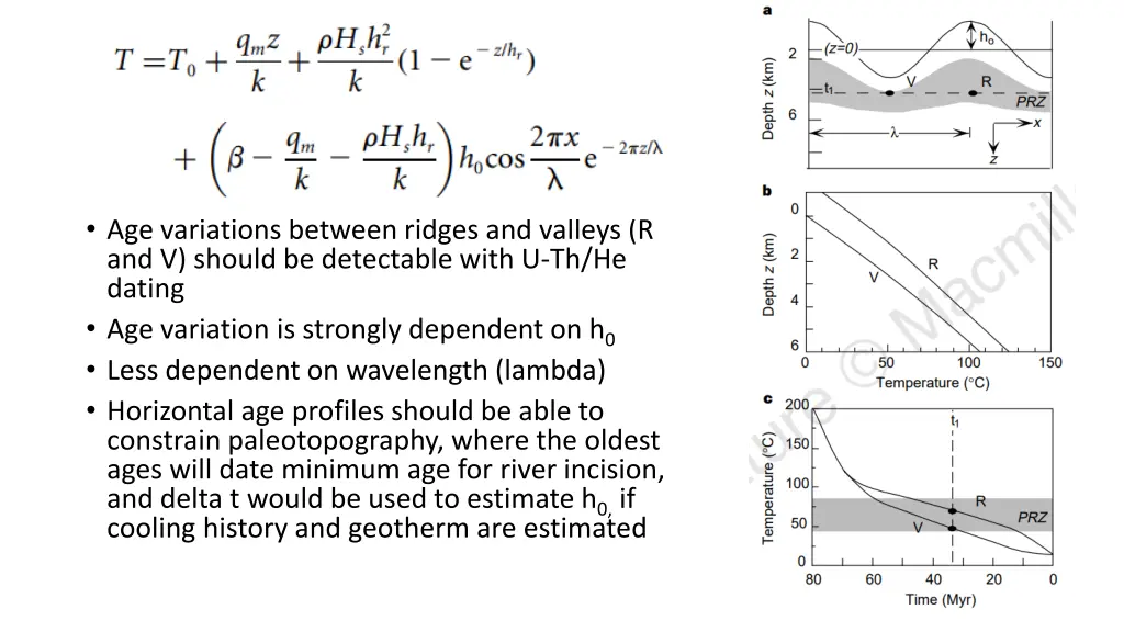 age variations between ridges and valleys