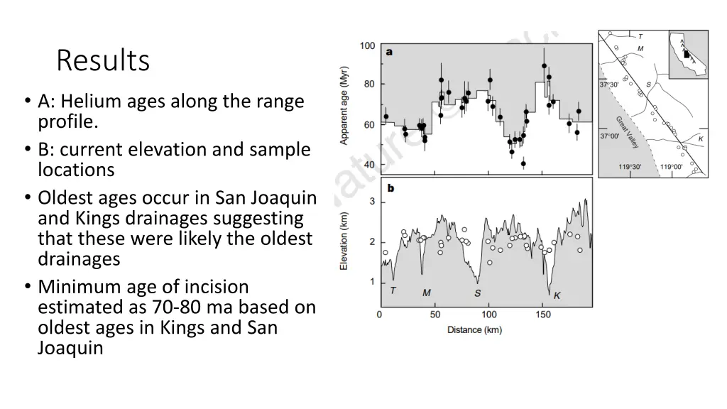 results a helium ages along the range profile