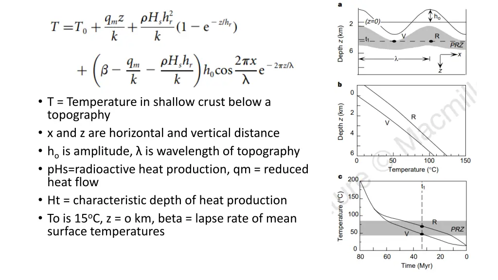 t temperature in shallow crust below a topography