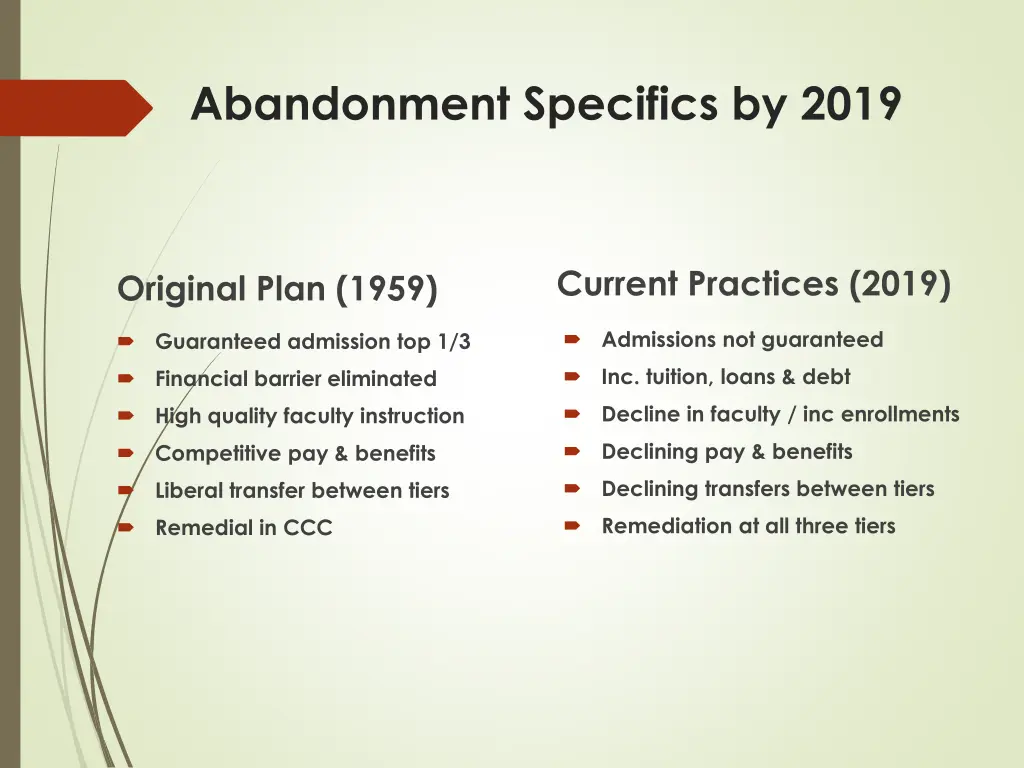 abandonment specifics by 2019