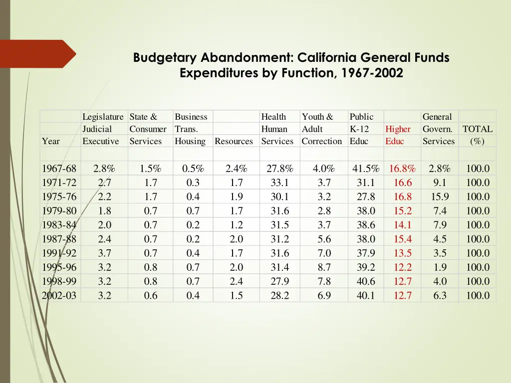 budgetary abandonment california general funds