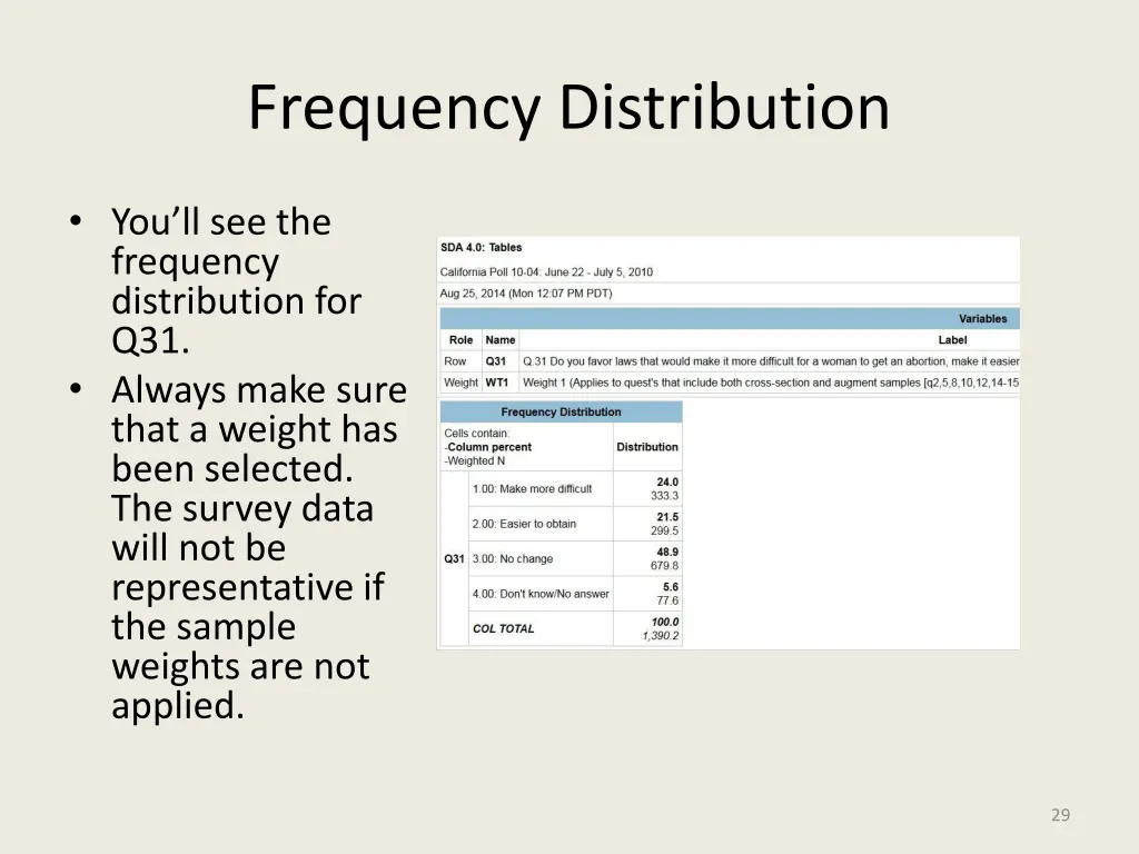 frequency distribution