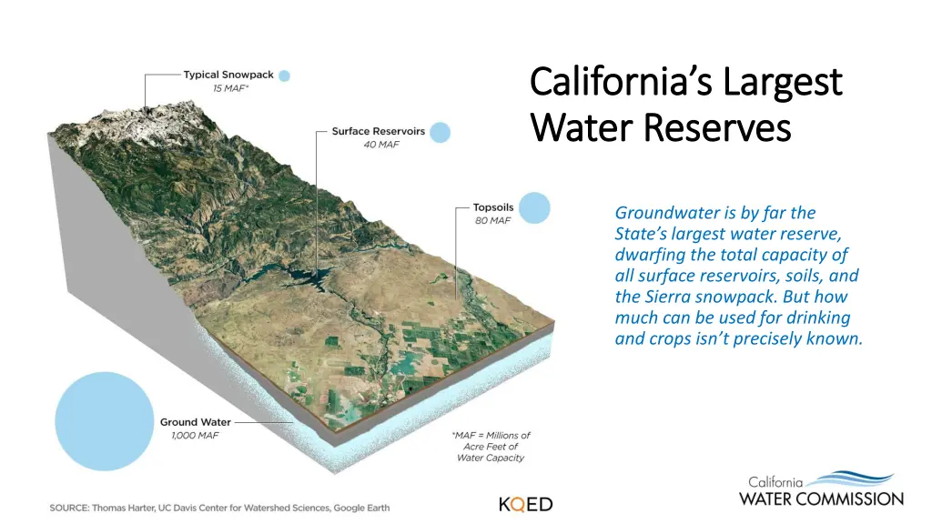 california s largest california s largest water