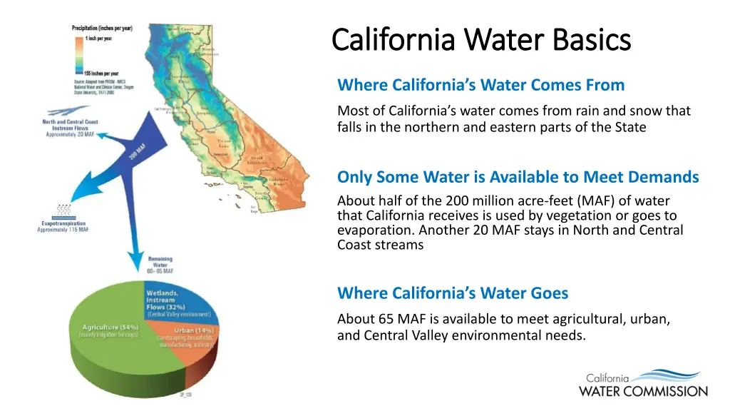 california water basics california water basics