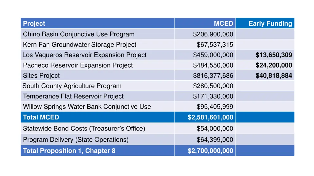 project chino basin conjunctive use program kern